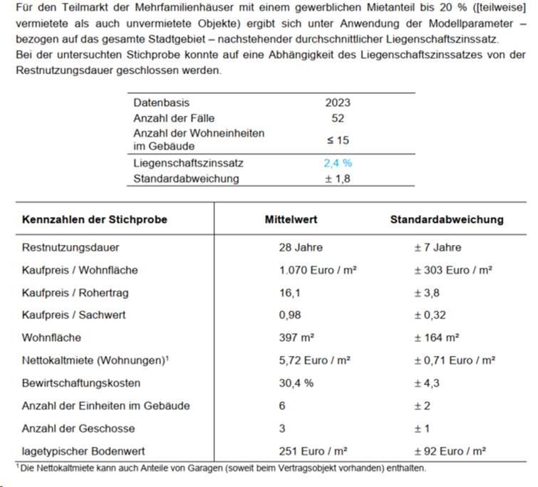 Garagenhof, Wohnhaus + 2 Garagen in Duisburg - Aufnahme 2 von 7