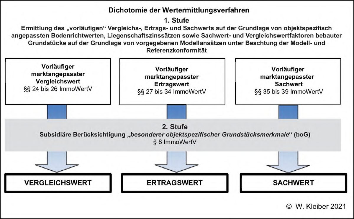 unbebautes Grundstück in Schöneck - Aufnahme 2 von 5