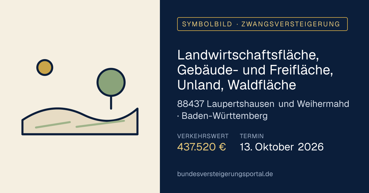 Symbolbild: Landwirtschaftsfläche, Gebäude- und Freifläche, Unland, Waldfläche in Laupertshausen und Weihermahd — Zwangsversteigerung, kein Foto des Objekts