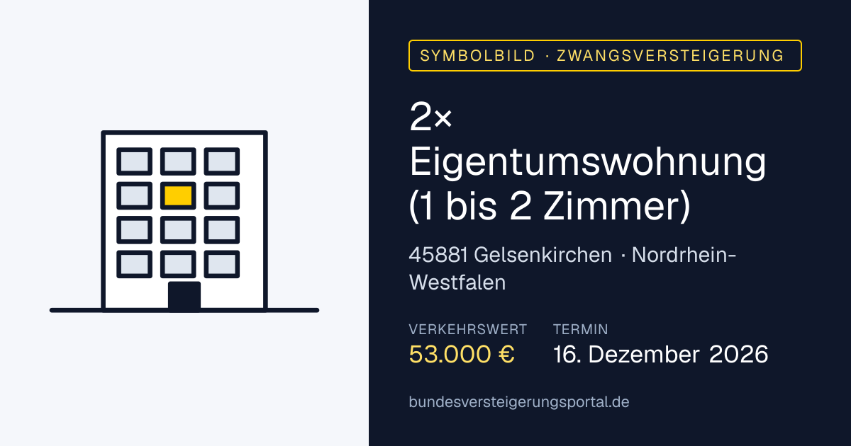 Symbolbild: 2× Eigentumswohnung (1 bis 2 Zimmer) in Gelsenkirchen — Zwangsversteigerung, kein Foto des Objekts