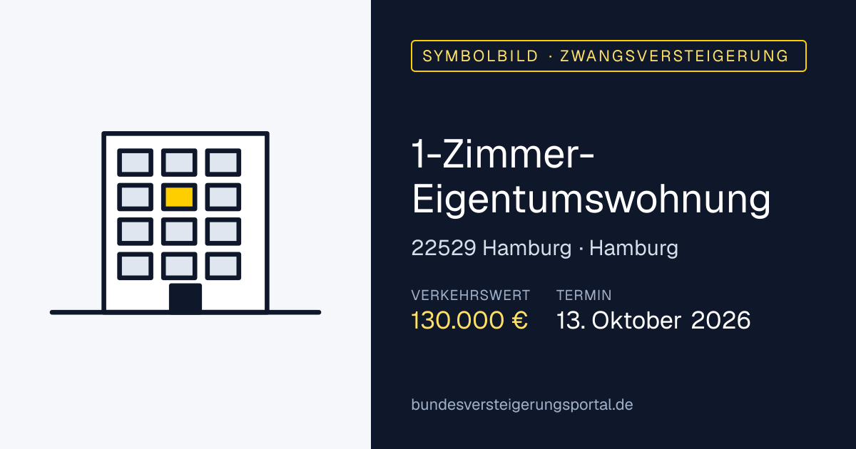 Symbolbild: 1-Zimmer-Eigentumswohnung in Hamburg — Zwangsversteigerung, kein Foto des Objekts