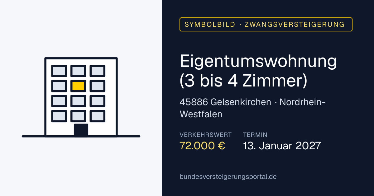Symbolbild: Eigentumswohnung (3 bis 4 Zimmer) in Gelsenkirchen — Zwangsversteigerung, kein Foto des Objekts