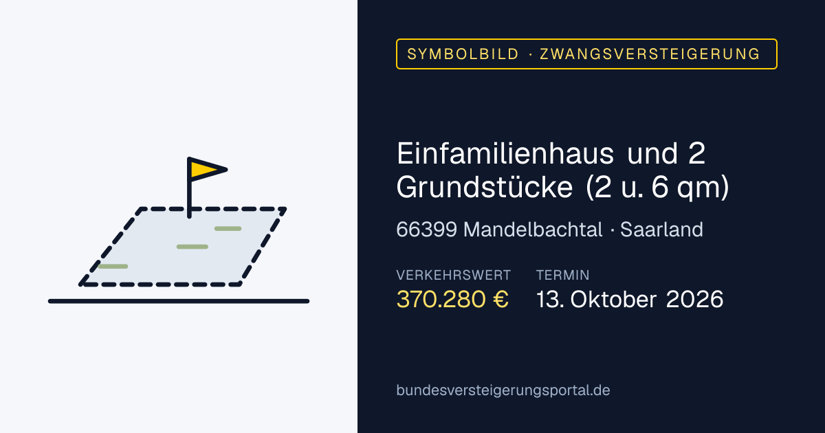 Symbolbild: Einfamilienhaus und 2 Grundstücke (2 u. 6 qm) in Mandelbachtal — Zwangsversteigerung, kein Foto des Objekts