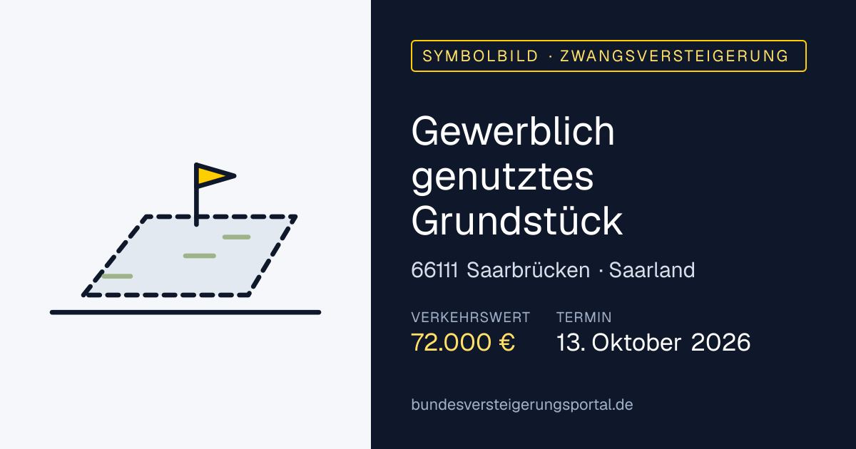 Symbolbild: Gewerblich genutztes Grundstück in Saarbrücken — Zwangsversteigerung, kein Foto des Objekts