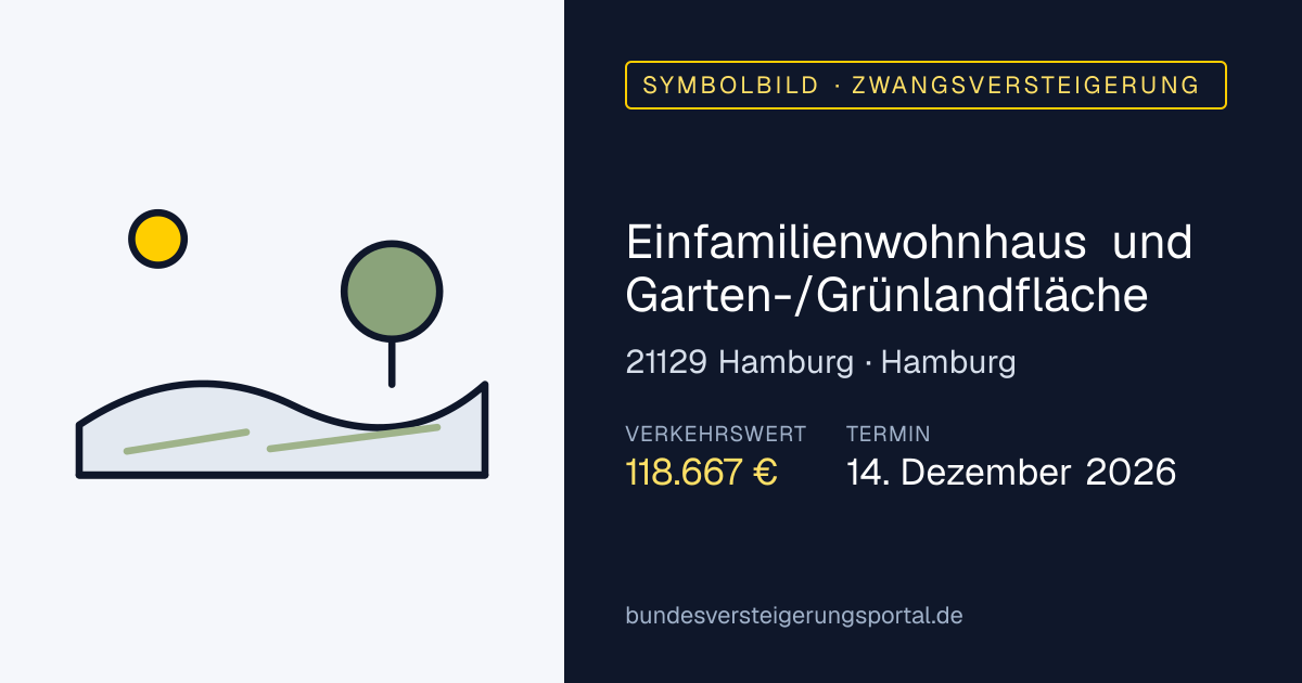 Symbolbild: Einfamilienwohnhaus und Garten-/Grünlandfläche in Hamburg — Zwangsversteigerung, kein Foto des Objekts